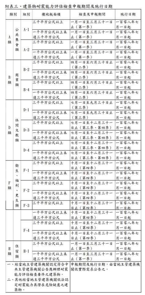 公務員 升遷|公務人員陞遷法